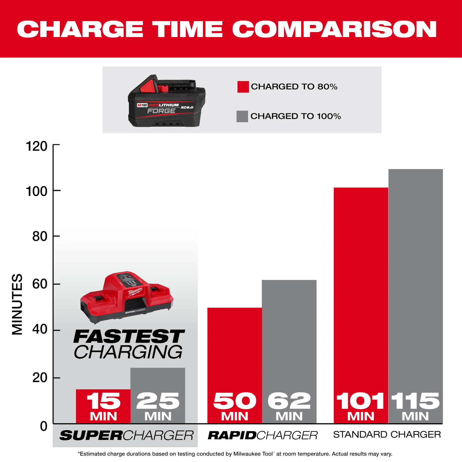 M18™ REDLITHIUM™ FORGE™ XC6.0 Battery Pack 48-11-1861